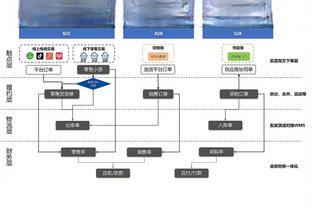 安帅：何塞卢是一位重要的球员，他对皇马帮助很大